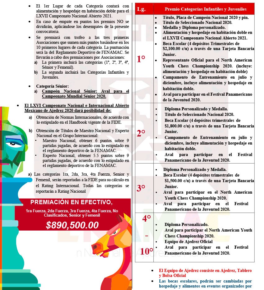 Convocatorio de  LXVI Campeonato Nacional e Internacional Abierto Mexicano de Ajedrez “Tabasco 2020”
