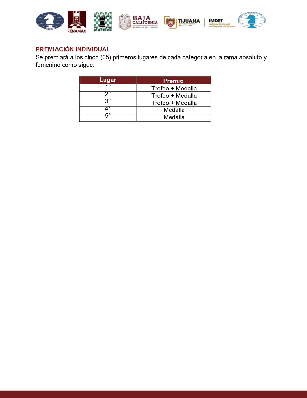 Convocatorio de Campeonato Norteamericano de Ajedrez Escolar “Tijuana-México 2025”