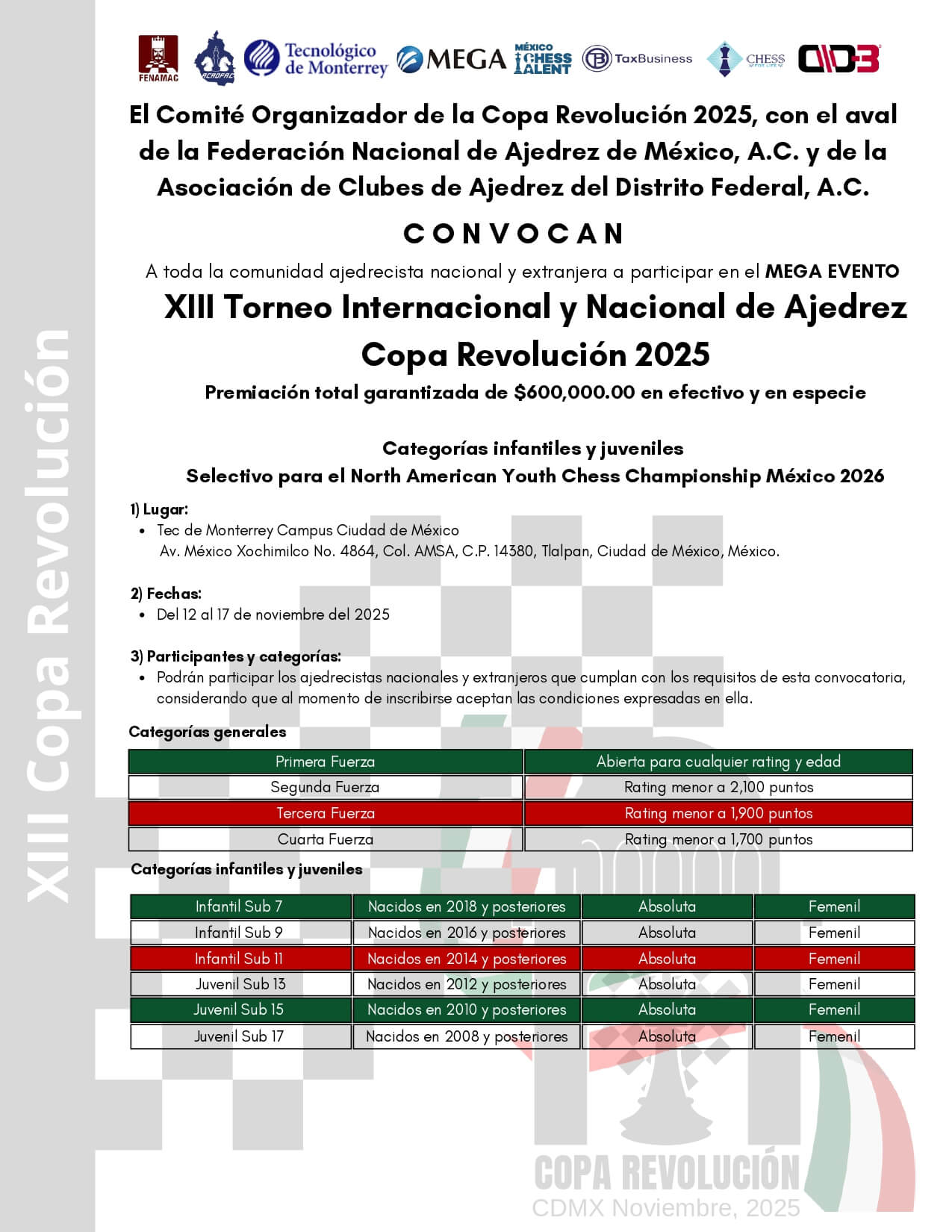 Convocatorio de North American Junior Chess Championship U20