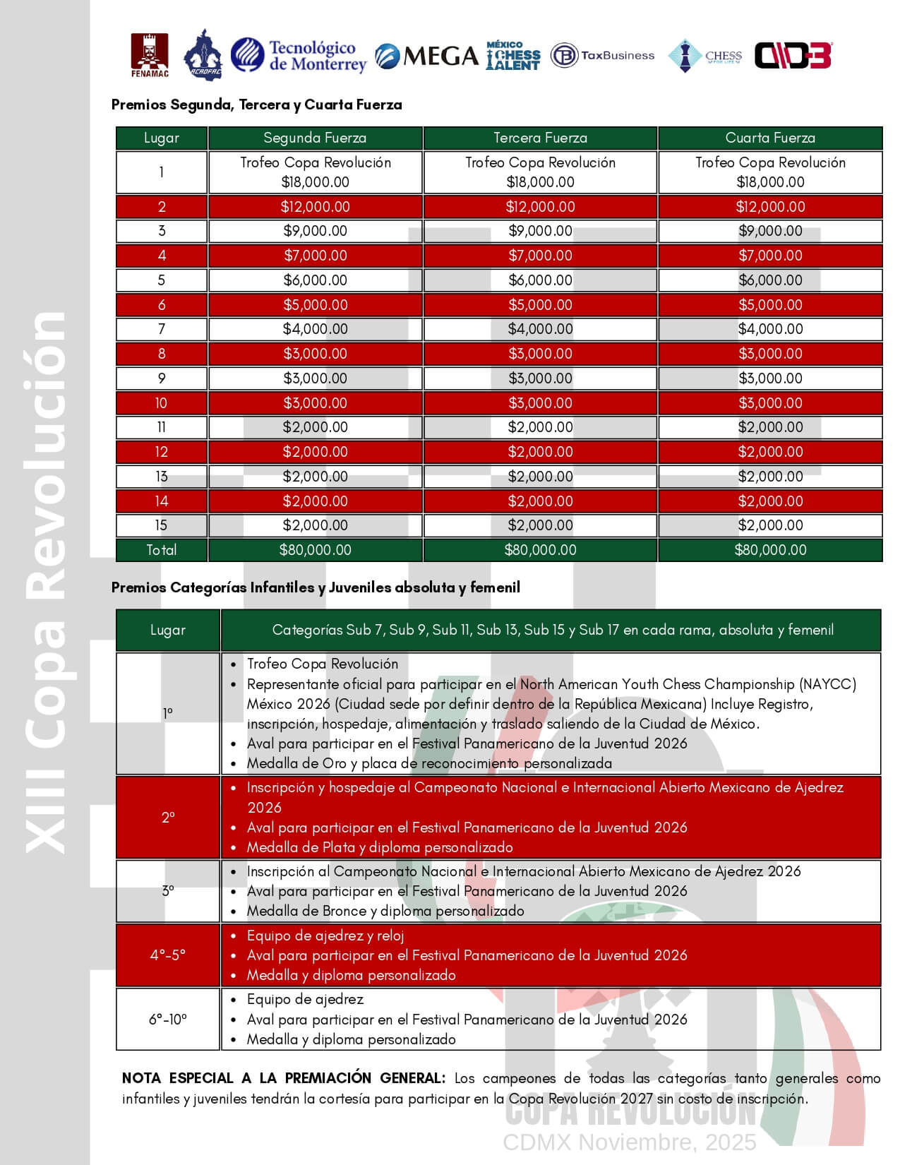 Convocatorio de North American Junior Chess Championship U20