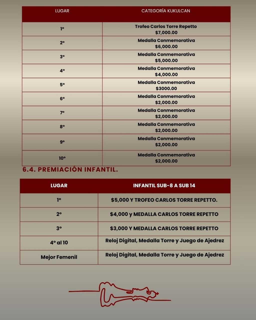Convocatorio de GM Carlos Torre Repetto In Memoriam 2025