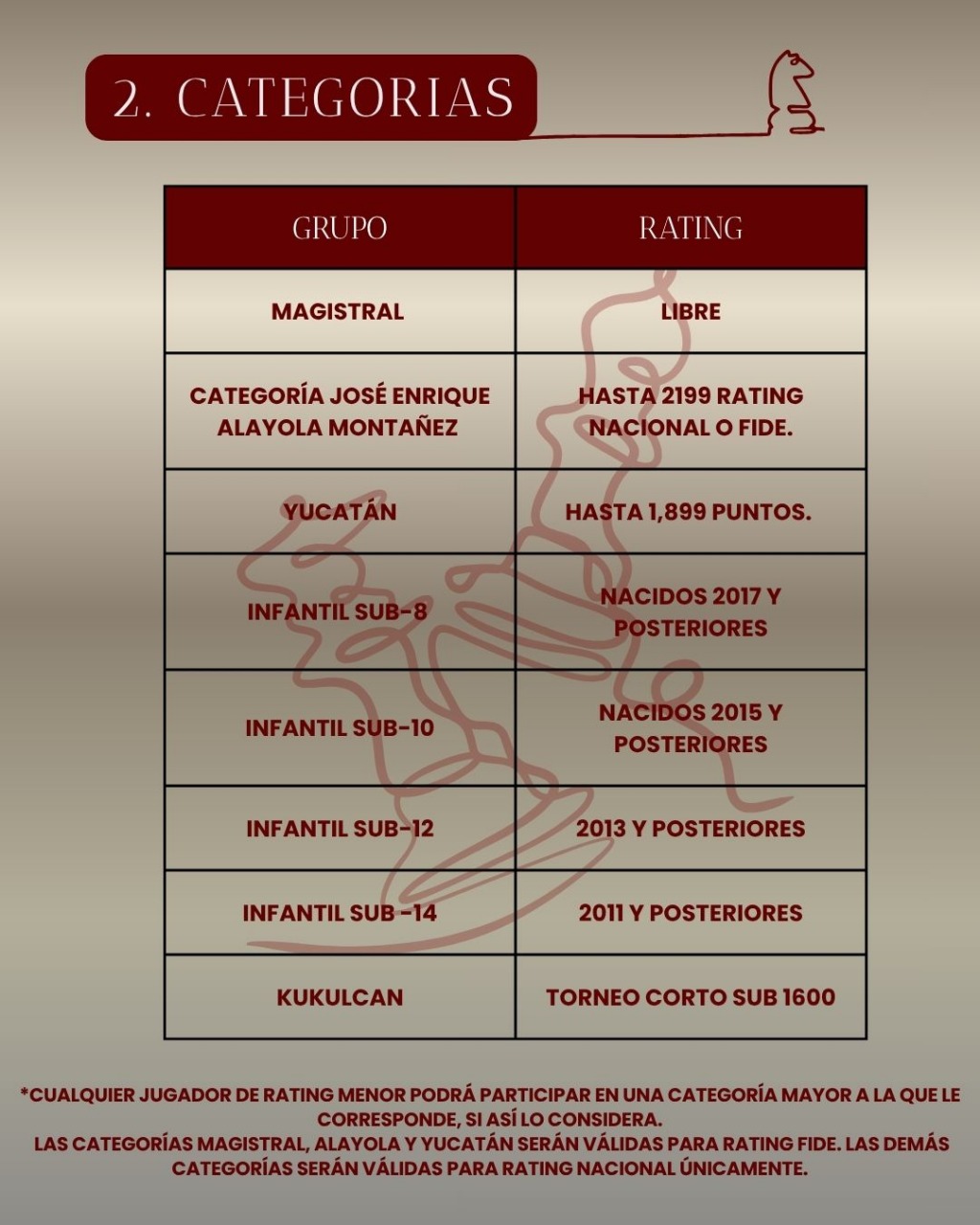 Convocatorio de GM Carlos Torre Repetto In Memoriam 2025