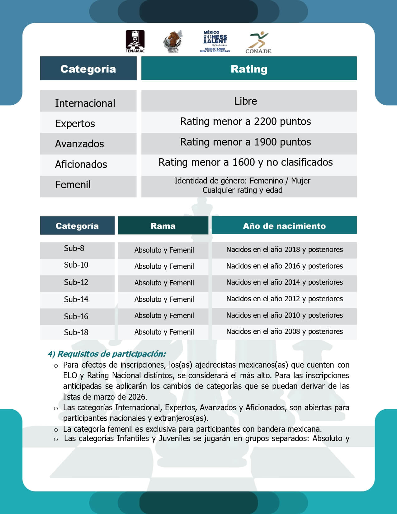 Convocatorio de LXXI Campeonato Nacional e Internacional Abierto Mexicano de Ajedrez “Querétaro 2026”