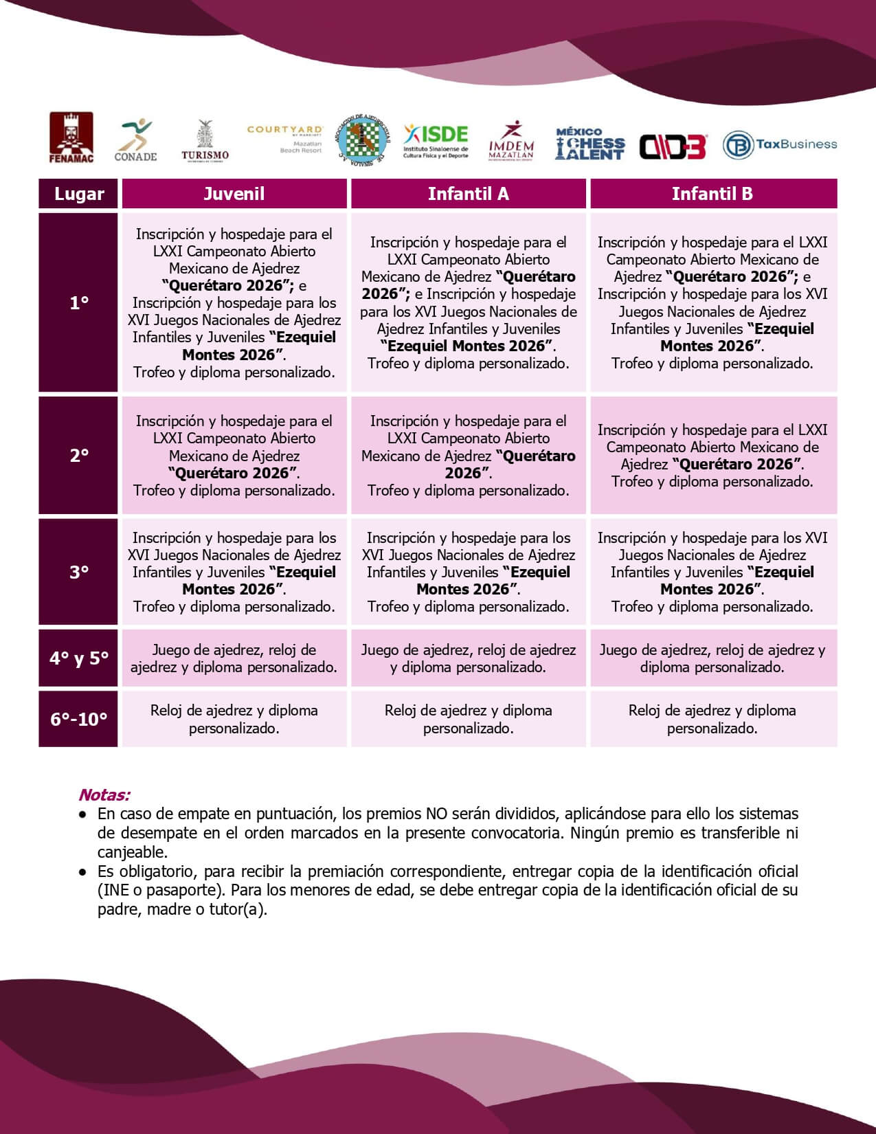 Convocatorio de  II Campeonato Nacional de Ajedrez Mazatlán 2026