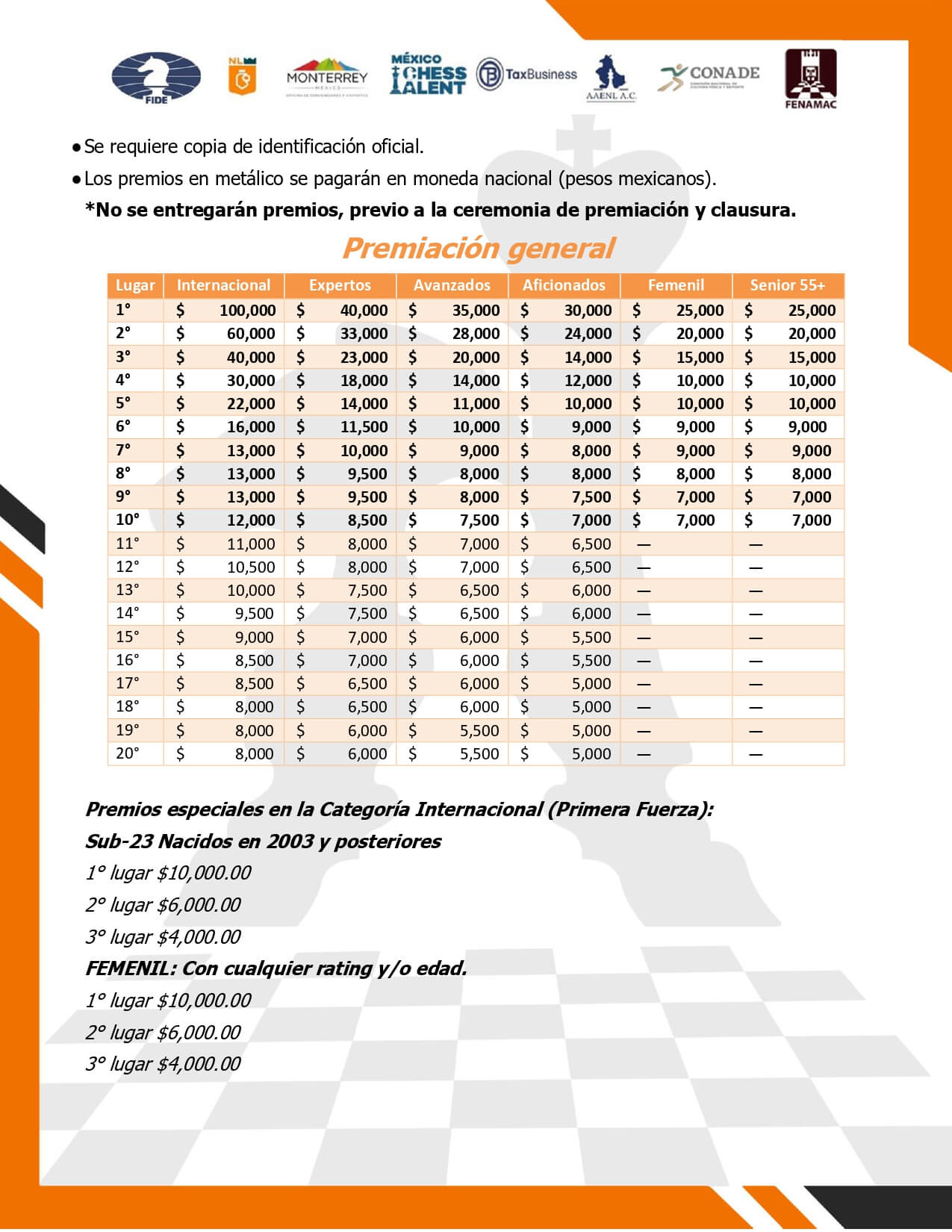 Convocatorio de II Campeonato Nacional e Internacional de Ajedrez Monterrey 2026
