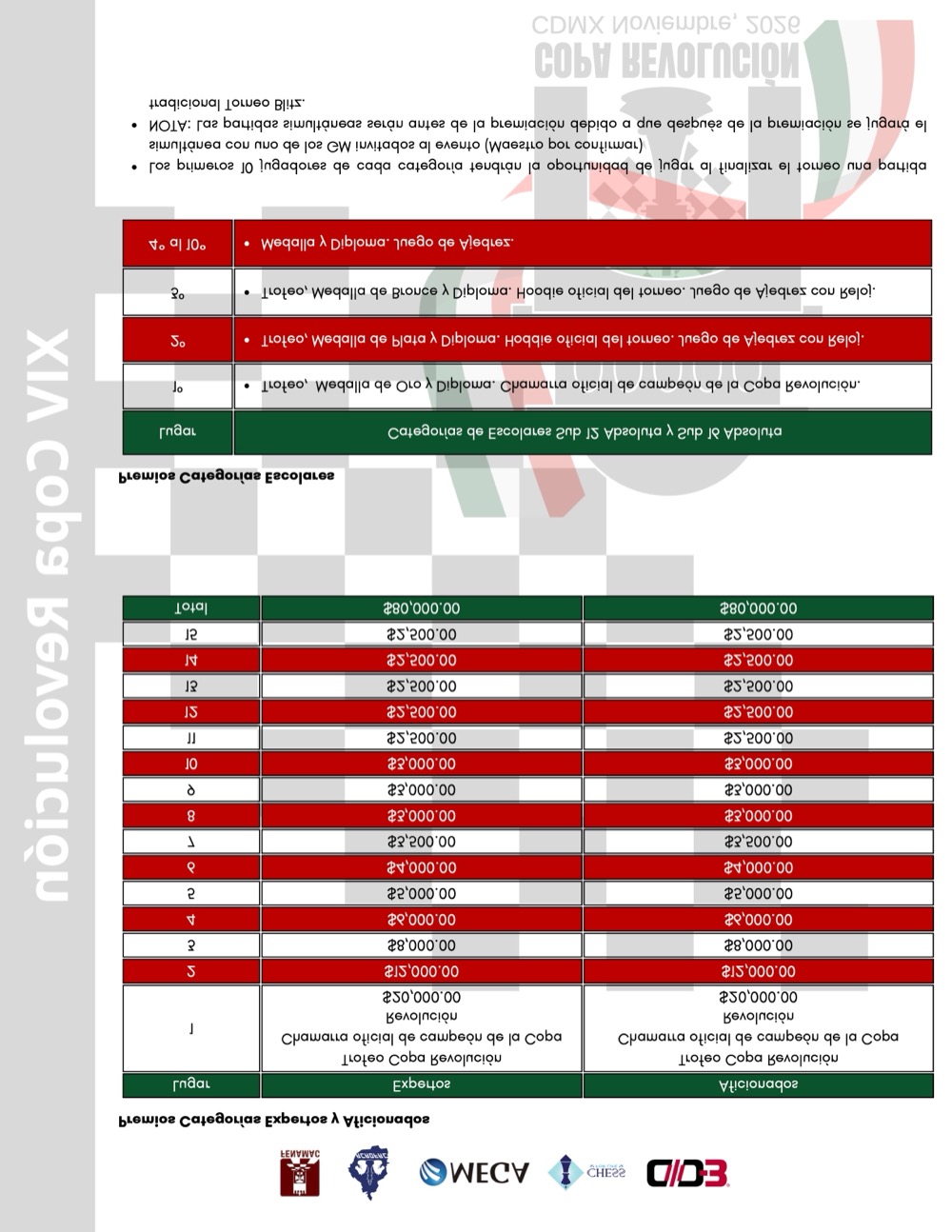 Convocatoria de XIV Torneo Internacional y Nacional de Ajedrez Copa Revolución 2026