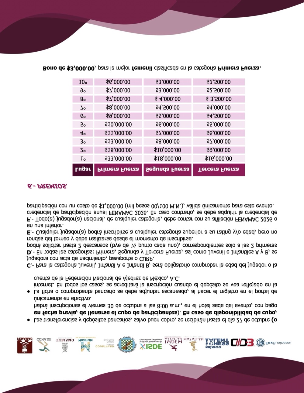 Convocatoria de II Campeonato Nacional de Ajedrez Mazatlán 2026