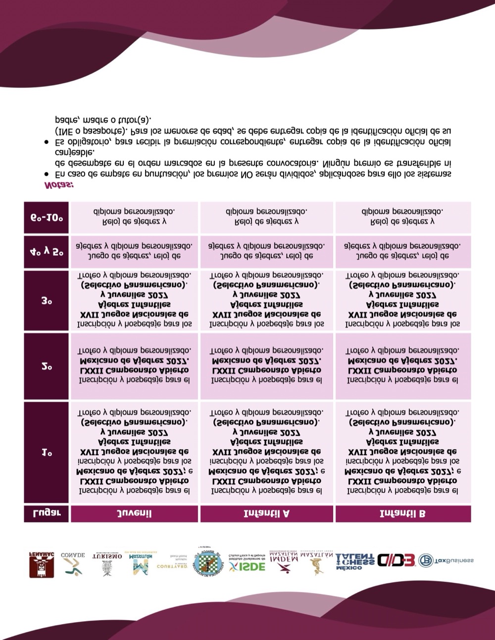 Convocatoria de II Campeonato Nacional de Ajedrez Mazatlán 2026