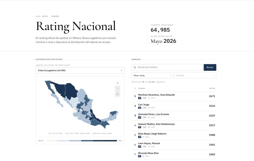 Conoce la nueva cara de MéxicoChess