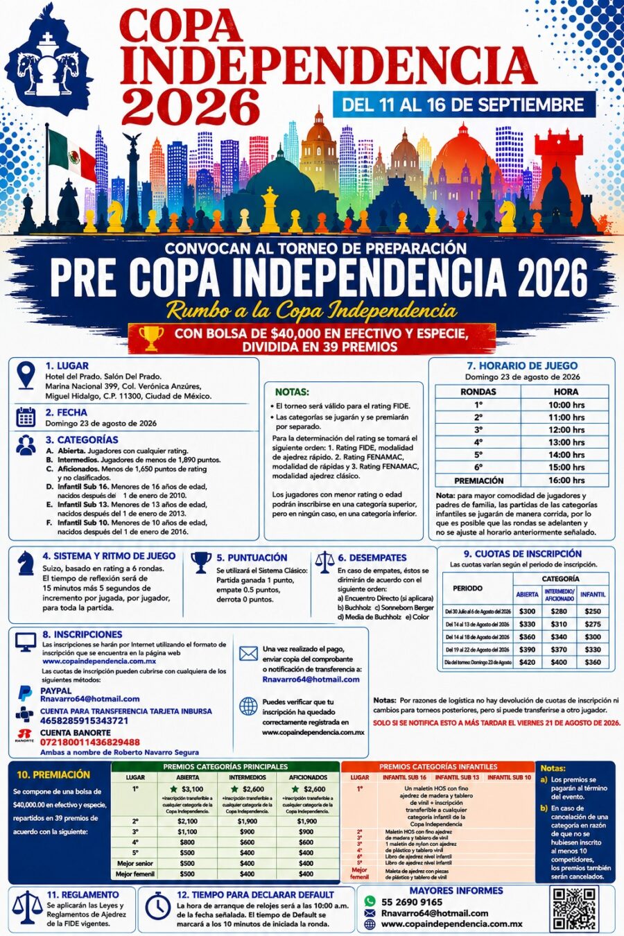 Cartel del torneo: PRE COPA INDEPENDENCIA 2026