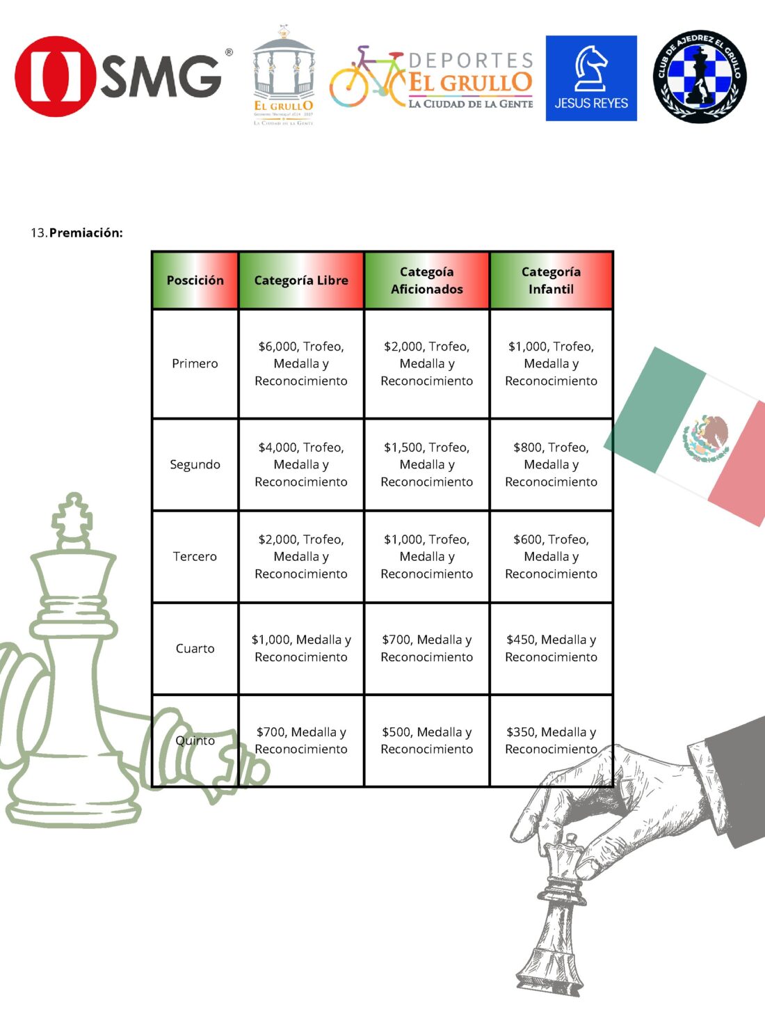 Convocatoria de Gran Torneo de Ajedrez “Fiestas Patrias El Grullo 2026”