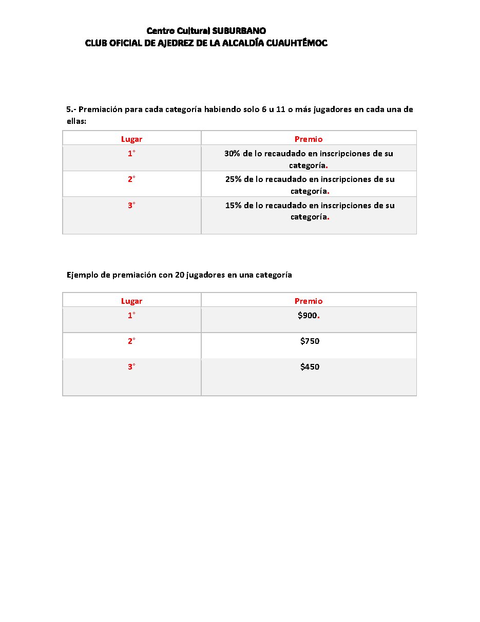 Convocatoria de Circuito Suburbano X