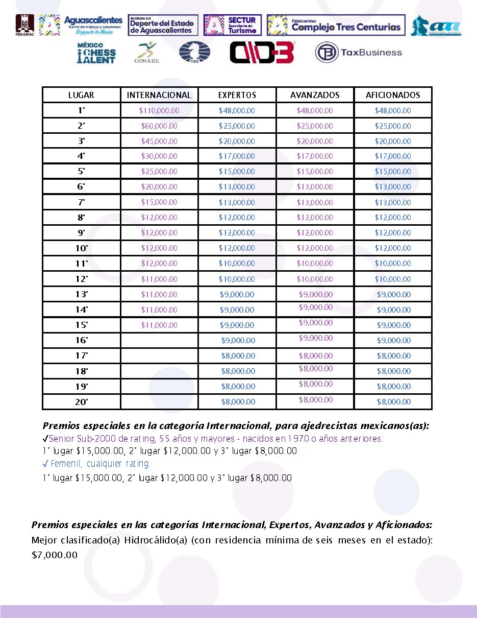 Convocatoria de IV Campeonato Nacional e Internacional de Ajedrez “Aguascalientes 2026”