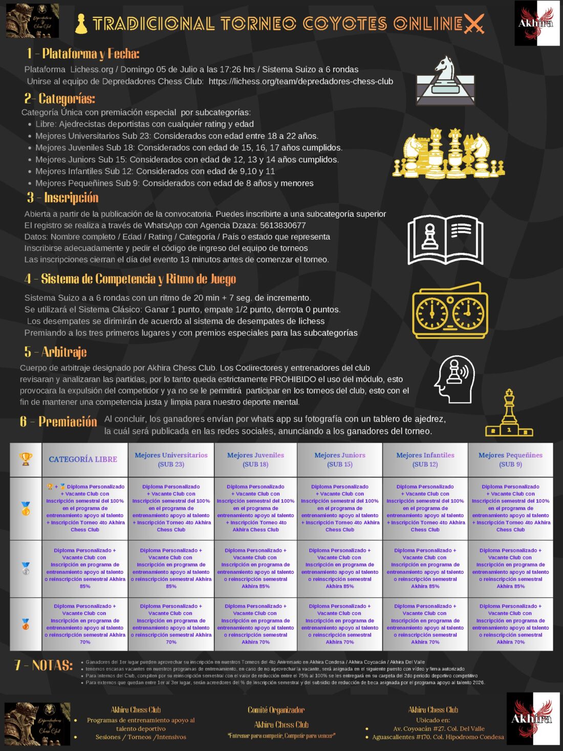 Convocatoria de Tradicional Torneo Coyotes Online — 4to Aniversario Akhira Chess Club
