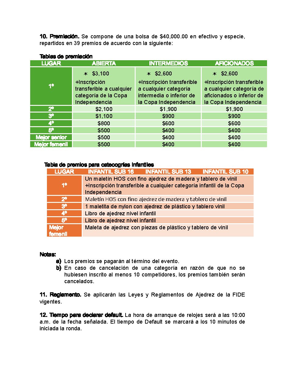 Convocatoria de PRE COPA INDEPENDENCIA 2026
