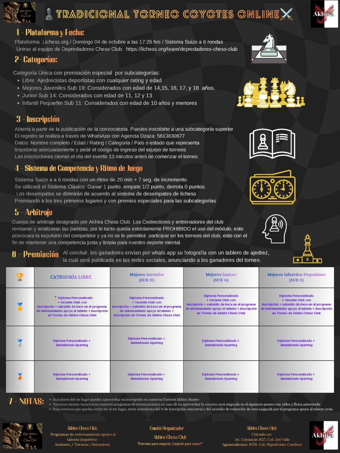 Convocatoria de TRADICIONAL TORNEO COYOTES ONLINE
